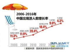 中国出境游迎来“井喷” “黄金周”概念风靡全球